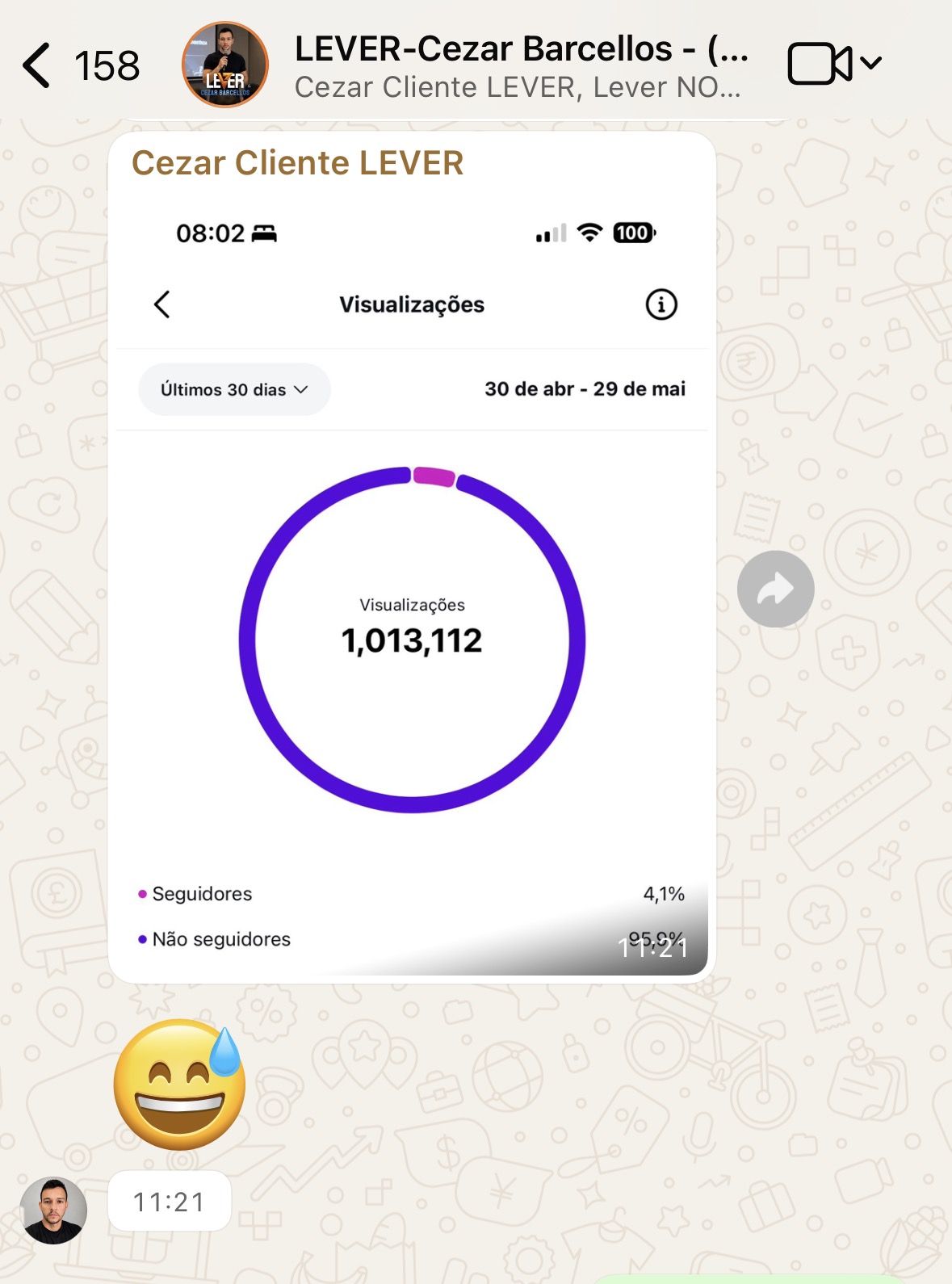 Resultado do cliente Cezar: mais de 1 milhão de visualizações em 30 dias
